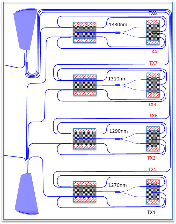 Integration